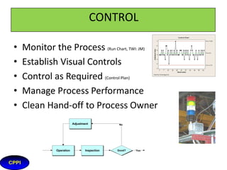 ANALYZE
•
•
•
•
•

Identify Processes Constraints (TOC / LEAN)
Organize Potential Causes (Cause & Effect Diagram)
Preform FMEA (Failure Modes & Effects Analysis)
Conduct Hypothesis Testing
Develop Future State Map (Lean, Six Sigma, TOC)

 