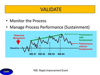IMPROVE
•
•
•
•
•

Generate, Evaluate & Select Solution
Conduct Design of Experiment (LEAN) Job Instruction (Know How)
- Develop Standard
Pilot & Debug (TWI: JI & JM)
- Train Each Person
Plan the Implementation (Gantt Chart, TWI: JI & JM)
Implement Plan (TWI: JI & JM)
Job Methods (Better Way)
Job Relations (Confidence to Proceed)

- Question Every Detail

-Encourage Innovation

- Improve Standard

- Solve People Problems

 