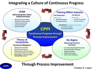 CONTROL
•
•
•
•
•

Monitor the Process (Run Chart, TWI: JM)
Establish Visual Controls
Control as Required (Control Plan)
Manage Process Performance
Clean Hand-off to Process Owner

 