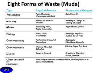 What is Lean?
Lean Principles
• Value has been specified
– From the Customer’s perspective

• The Value Stream has been identified
– For each product/service

• The product/service Flows without
interruptions
• The Customer can Pull value from the
process
• Continuous pursuit of Perfection
6

 