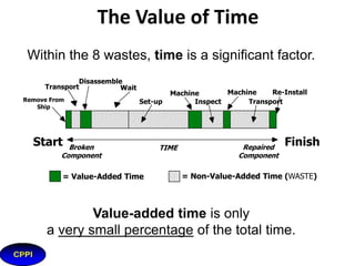 Knowledge Check: Eight Sins of Waste
Wastes-Those Elements of a process that Do Not
Increase the Value of a Product or Service as perceived
by the Customer, but Increases Cost and Cycle times.

IDENTIFY AND ELIMINATE THESE WASTES:
Types of Waste:

7

T
I
M
W
O
O
D
U

Transportation
Inventory (Excess)
Motion
Waiting
Over-Production
Over-Processing
Defects
Under utilization of employees

 