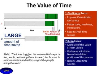 Eight Forms of Waste (Muda)
Type

Physical Process

Transactional Example

Transporting

Parts Moving to
Warehouse and Back

Data Handoffs

Inventory

Excessive Work-inProcess

Backlog of Design or
Tooling Changes

Motion

Retrieving Parts,
Tools, Information

Poor Office Lay-Out

Waiting

Parts, Tools,
Information

Meetings, Approval,
System Down Time

Over-Processing

Performing Unneeded
Operations

Approvals
(Too Many Sign-offs)

Over-Production

Working Ahead of
Schedule

Printing Paper Too Soon

Defects

Scrap or Rework

Drawing or Planning
Errors, Rework

Under utilization

More people involved than required to perform physical or
transactional tasks.

of
employees
8

 