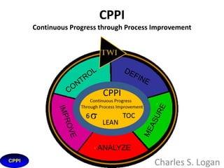 Continuous Process Improvement
TWI

Overview
Charles S. Logan

 
