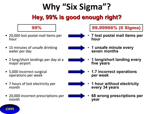 CPI Training overview