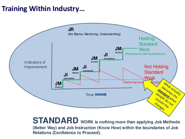 Cpi Training Overview