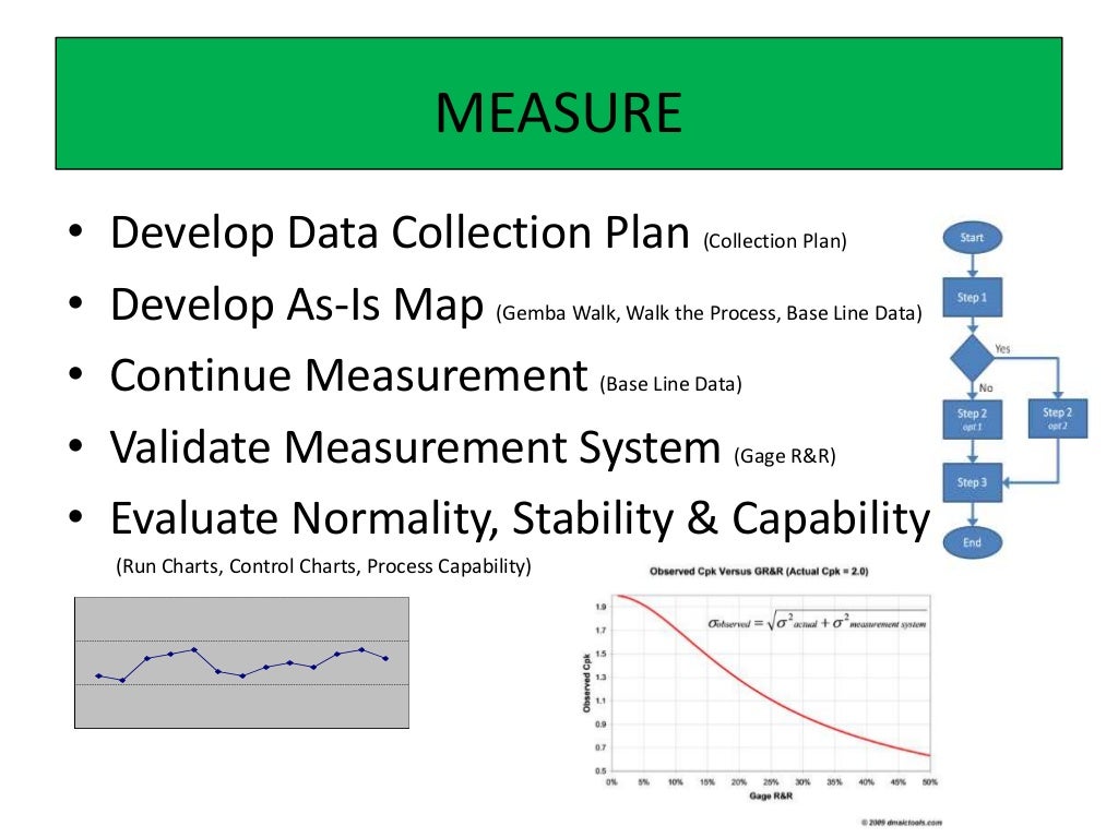 CPI Training overview