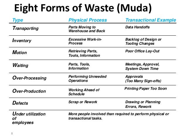 CPI Training overview CPI Training overview