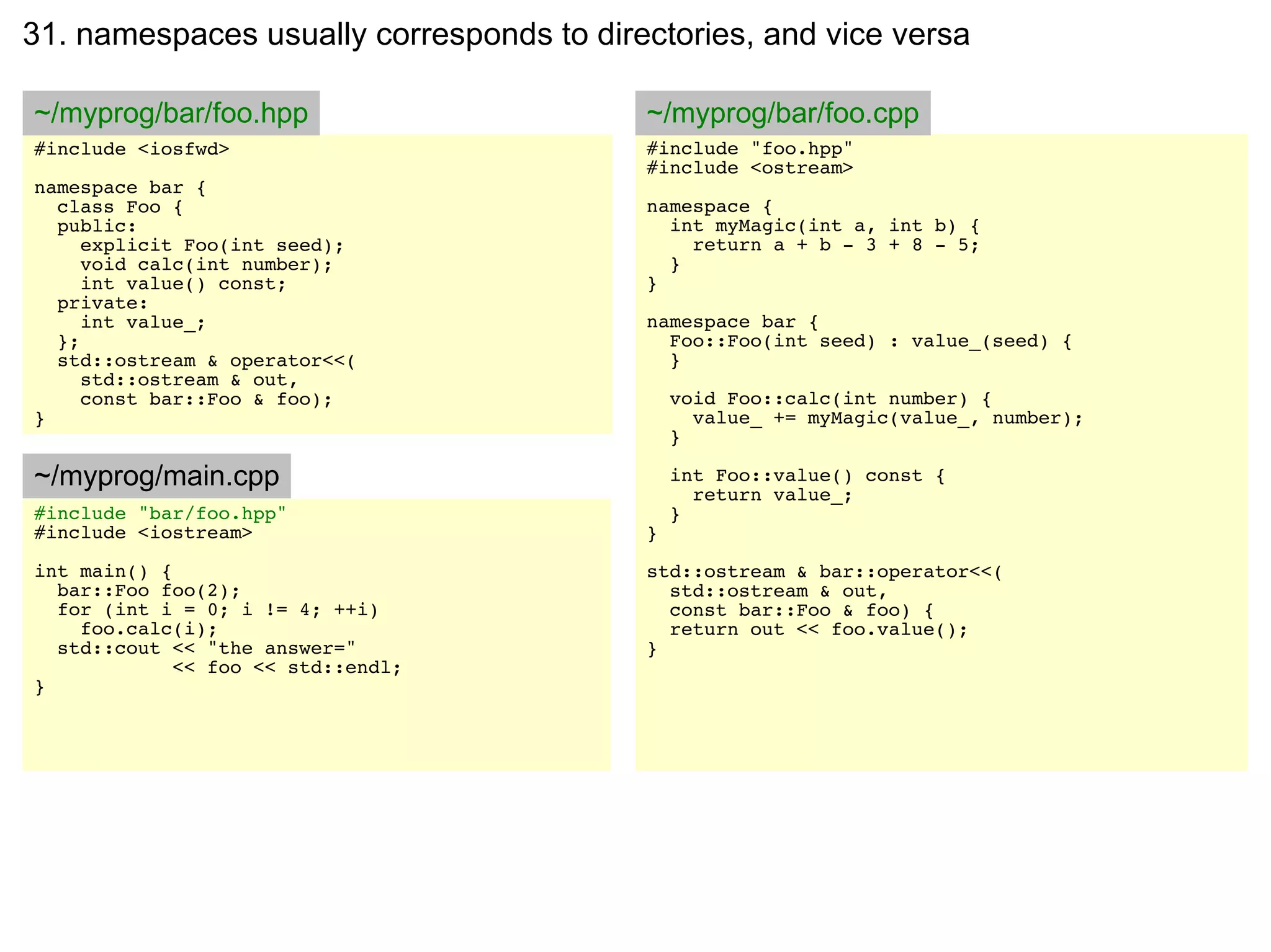 31. namespaces usually corresponds to directories, and vice versa

~/myprog/bar/foo.hpp                      ~/myprog/bar/foo.cpp
#include <iosfwd>                         #include "foo.hpp"
                                          #include <ostream>
namespace bar {
  class Foo {                             namespace {
  public:                                   int myMagic(int a, int b) {
     explicit Foo(int seed);                  return a + b - 3 + 8 - 5;
     void calc(int number);                 }
     int value() const;                   }
  private:
     int value_;                          namespace bar {
  };                                        Foo::Foo(int seed) : value_(seed) {
  std::ostream & operator<<(                }
     std::ostream & out,
     const bar::Foo & foo);                   void Foo::calc(int number) {
}                                               value_ += myMagic(value_, number);
                                              }

~/myprog/main.cpp                             int Foo::value() const {
                                                return value_;
#include "bar/foo.hpp"                        }
#include <iostream>                       }
int main() {                              std::ostream & bar::operator<<(
  bar::Foo foo(2);                          std::ostream & out,
  for (int i = 0; i != 4; ++i)              const bar::Foo & foo) {
    foo.calc(i);                            return out << foo.value();
  std::cout << "the answer="              }
             << foo << std::endl;
}
 