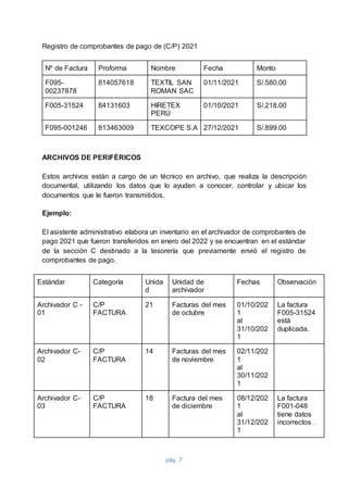 pág. 7
Registro de comprobantes de pago de (C/P) 2021
Nº de Factura Proforma Nombre Fecha Monto
F095-
00237878
814057618 TEXTIL SAN
ROMAN SAC
01/11/2021 S/.580.00
F005-31524 84131603 HIRETEX
PERÚ
01/10/2021 S/.218.00
F095-001246 813463009 TEXCOPE S.A 27/12/2021 S/.899.00
ARCHIVOS DE PERIFÉRICOS
Estos archivos están a cargo de un técnico en archivo, que realiza la descripción
documental, utilizando los datos que lo ayuden a conocer, controlar y ubicar los
documentos que le fueron transmitidos.
Ejemplo:
El asistente administrativo elabora un inventario en el archivador de comprobantes de
pago 2021 que fueron transferidos en enero del 2022 y se encuentran en el estándar
de la sección C destinado a la tesorería que previamente envió el registro de
comprobantes de pago.
Estándar Categoría Unida
d
Unidad de
archivador
Fechas Observación
Archivador C -
01
C/P
FACTURA
21 Facturas del mes
de octubre
01/10/202
1
al
31/10/202
1
La factura
F005-31524
está
duplicada.
Archivador C-
02
C/P
FACTURA
14 Facturas del mes
de noviembre
02/11/202
1
al
30/11/202
1
Archivador C-
03
C/P
FACTURA
18 Factura del mes
de diciembre
08/12/202
1
al
31/12/202
1
La factura
F001-048
tiene datos
incorrectos .
 