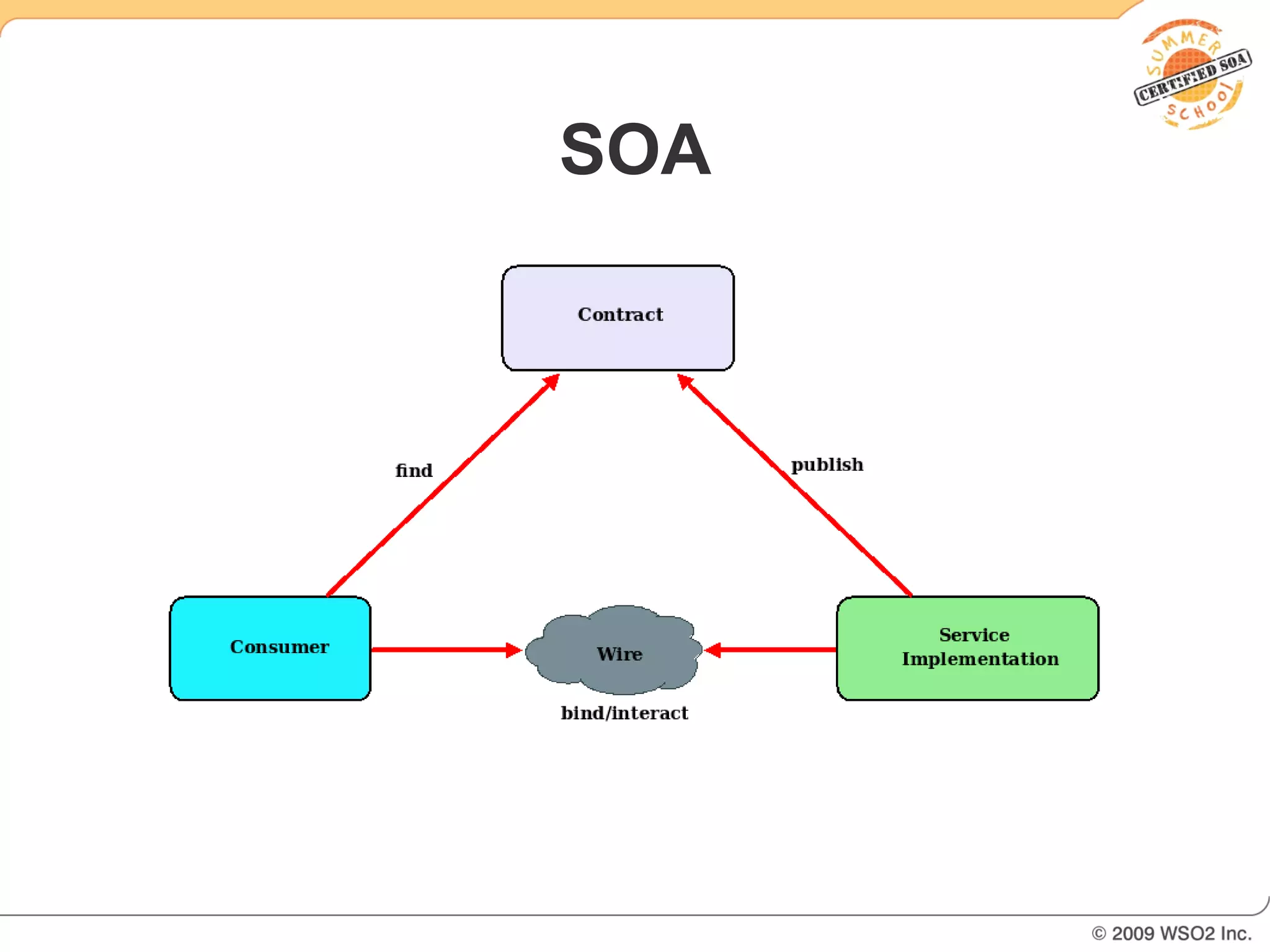 SOA
 