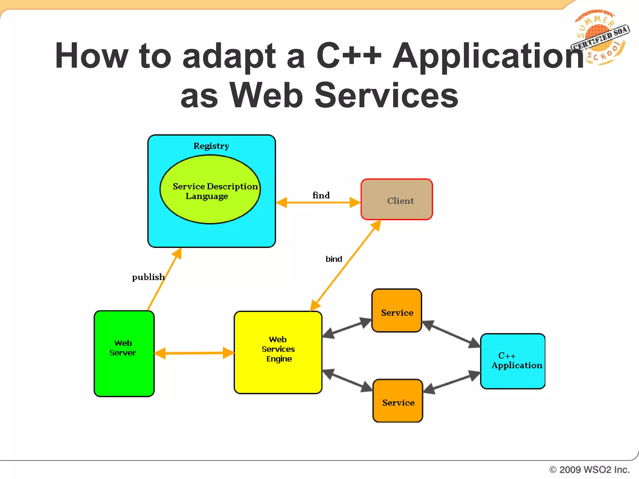How to adapt a C++ Application
       as Web Services
 