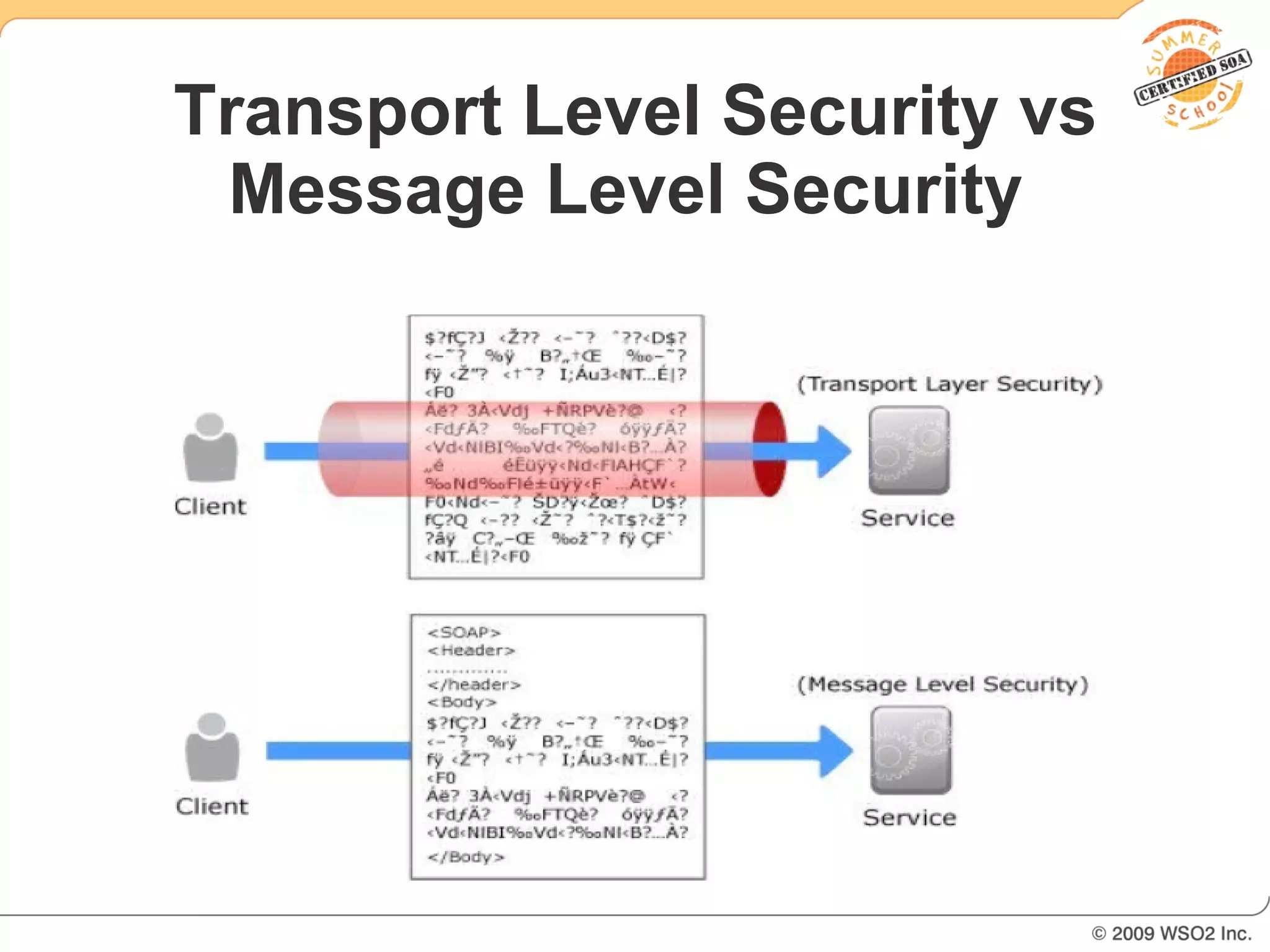 Transport Level Security vs
 Message Level Security
 