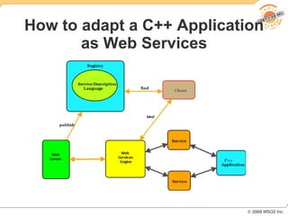 How to adapt a C++ Application
       as Web Services
 