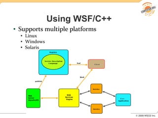 Using WSF/C++
●   Supports multiple platforms
    ●   Linux
    ●   Windows
    ●   Solaris
 
