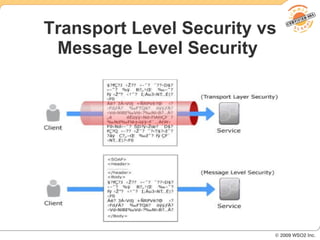 Transport Level Security vs
 Message Level Security
 