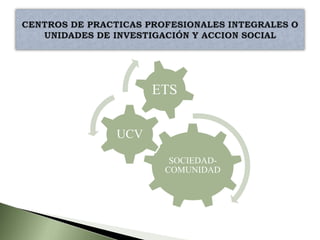 SOCIEDAD-
COMUNIDAD
UCV
ETS