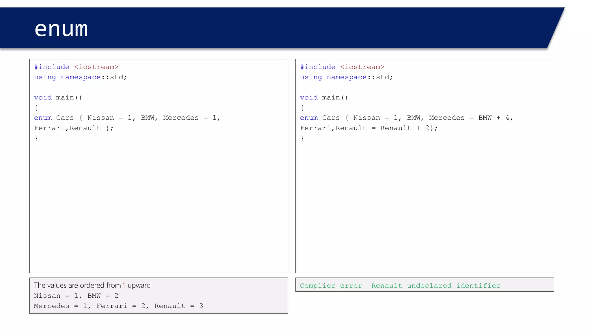 enum 
#include<iostream> 
usingnamespace::std; 
voidmain() 
{ 
// Declare MyCarof type Cars and initialize it to Nissan 
enumCars{ Nissan,BMW,Mercedes,Ferrari,Renault} MyCar= Nissan; 
} 
Compile and run 
#include<iostream> 
usingnamespace::std; 
voidmain() 
{ 
enumCars { Nissan = 1, BMW, Mercedes,Ferrari, Renault }; 
Cars MyCar, YourCar; 
cout<< MyCar; 
} 
0  