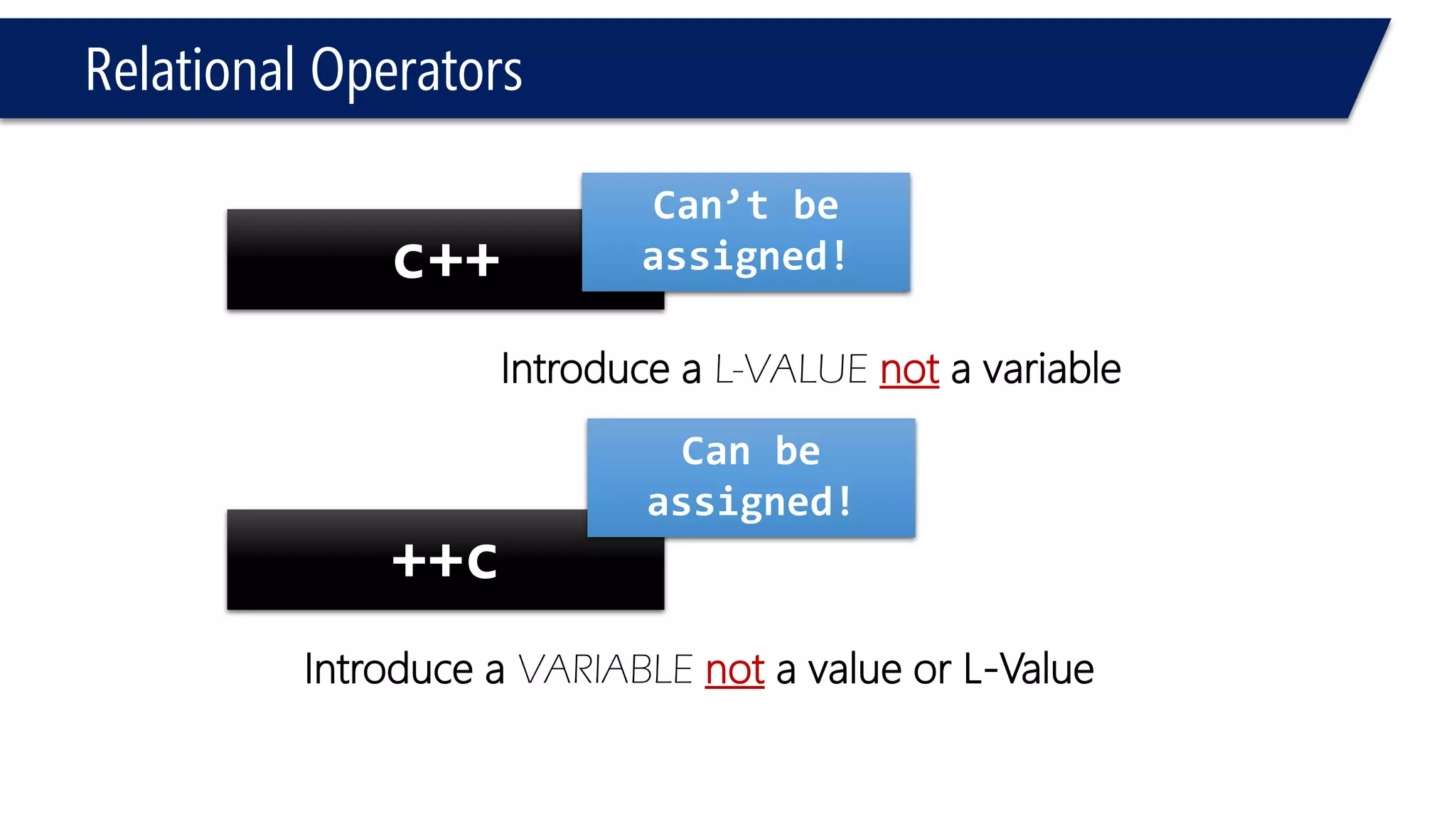 Relational Operators 
#include<iostream> 
usingnamespace::std; 
voidmain() 
{ 
intc = 1, a = 0; 
if(c++> 2 ) 
{ 
c = 9; 
} 
cout<< c << endl; 
} 
2 
#include<iostream> 
usingnamespace::std; 
voidmain() 
{ 
intc = 1, a = 0; 
if(c++>= 2 ) 
{ 
c = 9; 
} 
cout<< c << endl; 
} 
2  