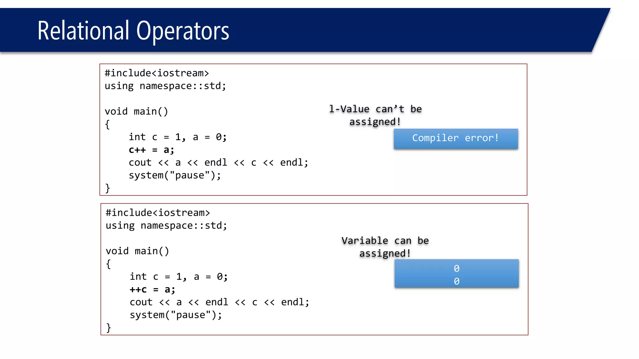 Relational Operators 
#include<iostream> 
usingnamespace::std; 
voidmain() 
{ 
intc = 1, a = 0; 
if(++c = 2 ) 
{ 
c = 9; 
} 
cout<< c << endl; 
} 
9  