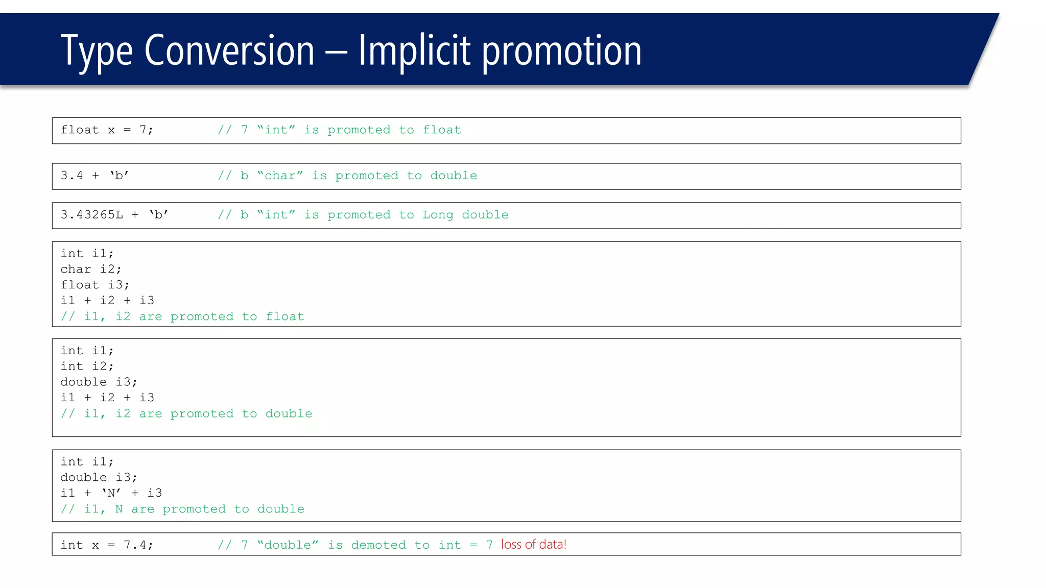 Type Conversion –Implicit promotion 
float x = 7; // 7 “int” is promoted to float 
inti1; 
char i2; 
float i3; 
i1 + i2 + i3 
// i1, i2 are promoted to float 
3.4 + ‘b’// b “char” is promoted to double 
3.43265L + ‘b’// b “int” is promoted to Long double 
inti1; 
inti2; 
double i3; 
i1 + i2 + i3 
// i1, i2 are promoted to double 
inti1; 
double i3; 
i1 + ‘N’ + i3 
// i1, N are promoted to double 
intx = 7.4; // 7 “double” is demoted to int= 7 loss of data!  