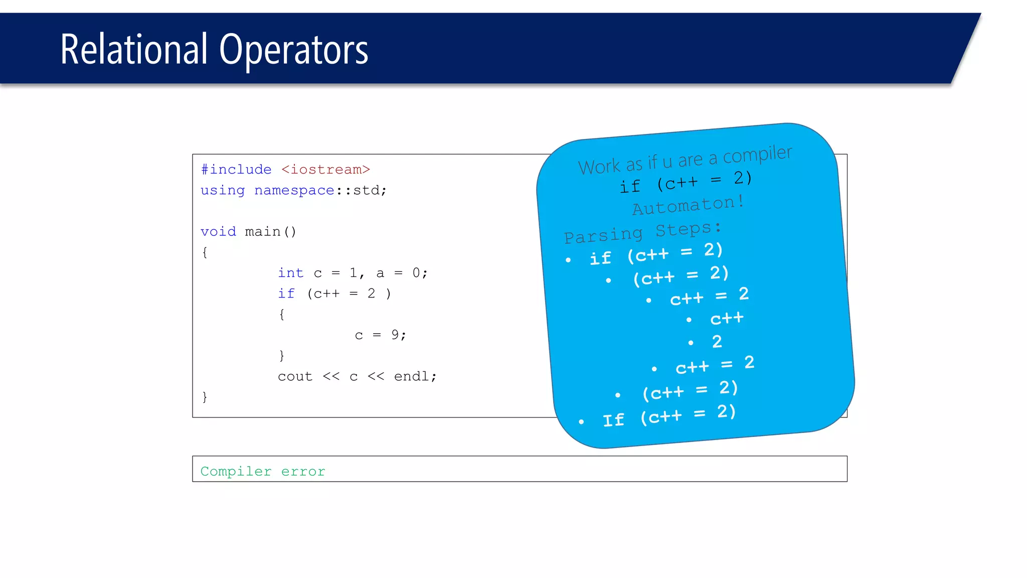Relational Operators 
#include<iostream> 
usingnamespace::std; 
voidmain() 
{ 
intc = 1, a = 0; 
if(c++= 2 ) 
{ 
c = 9; 
} 
cout<< c << endl; 
} 
Compiler error  