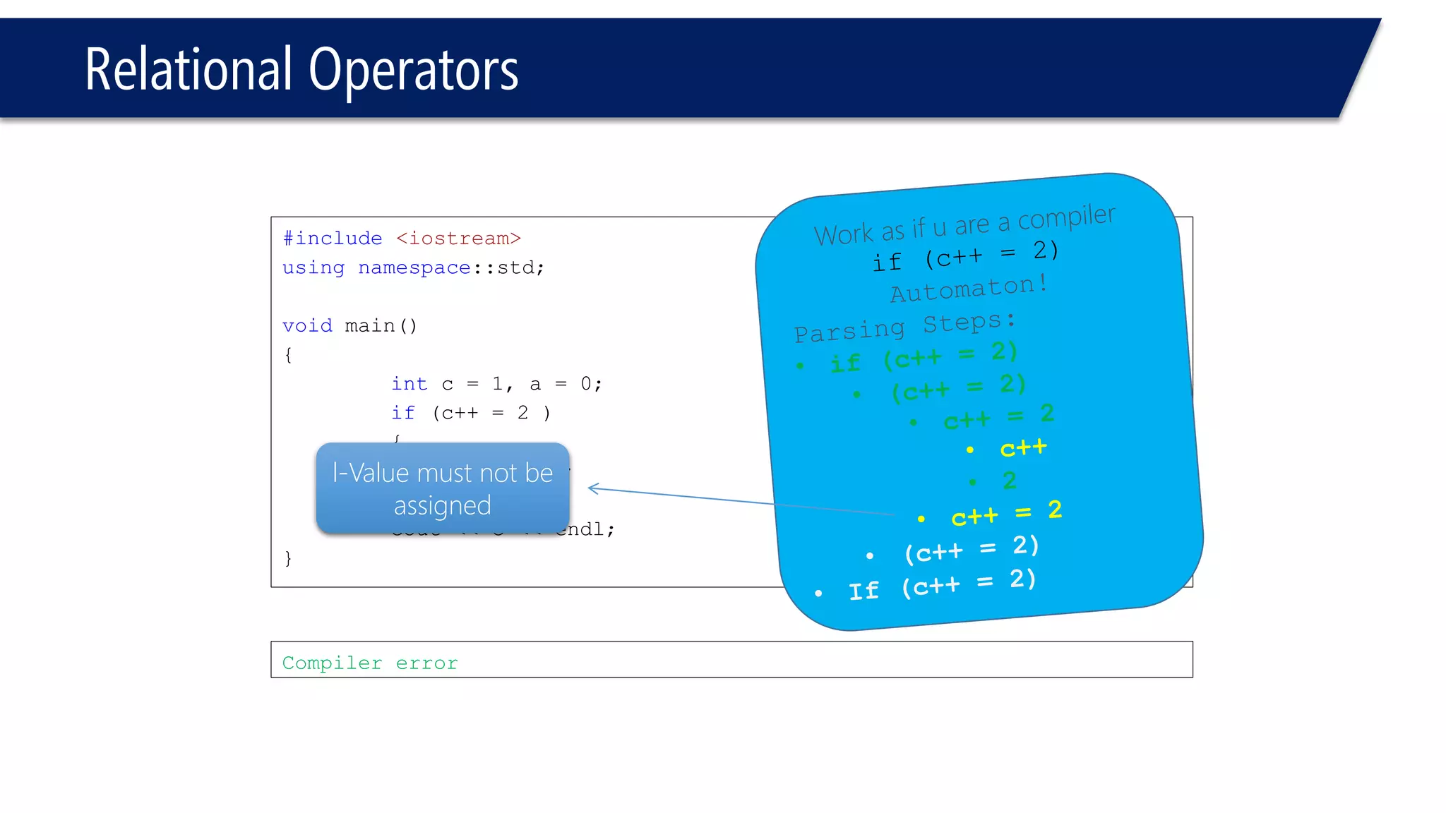 Relational Operators 
#include<iostream> 
usingnamespace::std; 
voidmain() 
{ 
intc = 1, a = 0; 
if(c++= 2 ) 
{ 
c = 9; 
} 
cout<< c << endl; 
} 
Compiler error 
Let’s roll back to here  