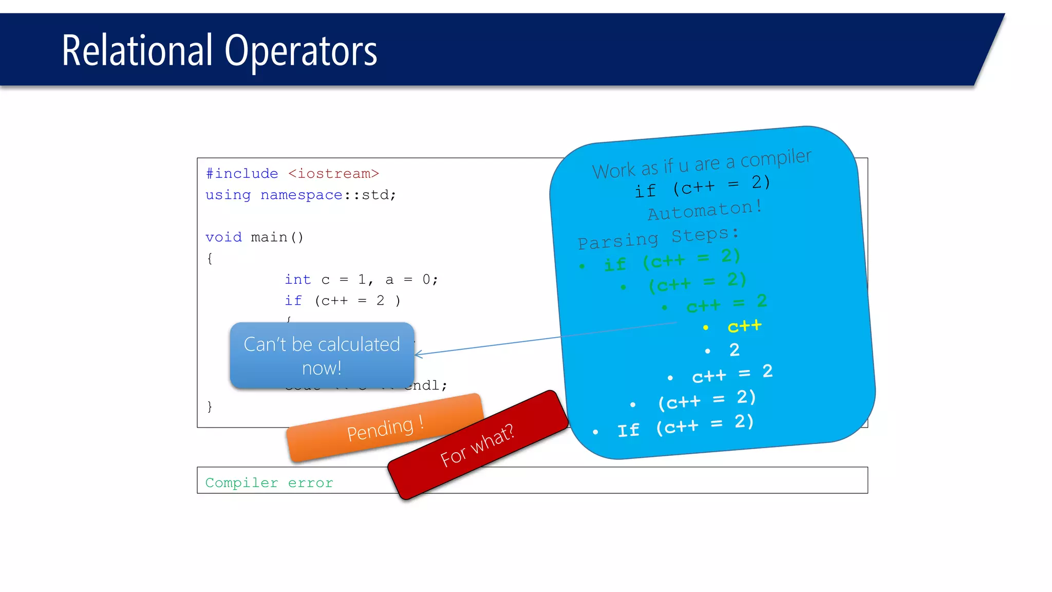 Relational Operators 
#include<iostream> 
usingnamespace::std; 
voidmain() 
{ 
intc = 1, a = 0; 
if(c++= 2 ) 
{ 
c = 9; 
} 
cout<< c << endl; 
} 
Compiler error 
Can’t be calculated now!  