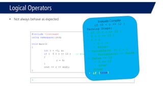 Conditional Operator? 
#include<iostream> 
usingnamespace::std; 
voidmain() 
{ 
intc; 
c ==0? c = 2: c = 1; 
cout<< c << endl; 
} 
2 
#include<iostream> 
usingnamespace::std; 
voidmain() 
{ 
intc; 
c ==2? c = 2: c = 1; 
cout<< c << endl; 
} 
1  