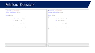 Relational Operators 
#include<iostream> 
usingnamespace::std; 
voidmain() 
{ 
intc = 1, a = 0; 
if(c++= 2) 
{ 
c = 9; 
} 
cout<< c << endl; 
} 
Compiler error  