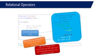 Logical Operators  