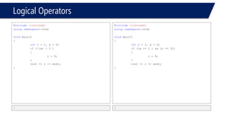 Logical Operators 
•Not always behave as expected 
#include<iostream> 
usingnamespace::std; 
voidmain() 
{ 
intc = -1, a; 
if( 0 < c <= 12 ) 
{ 
c = 9; 
} 
cout<< c << endl; 
} 
9 
// Always evaluated true!  