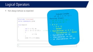 Logical Operators 
•Not always behave as expected 
#include<iostream> 
usingnamespace::std; 
voidmain() 
{ 
intc = -1, a; 
if( 0 < c <= 12 ) 
{ 
c = 9; 
} 
cout<< c << endl; 
} 
9 
// Always evaluated true!  