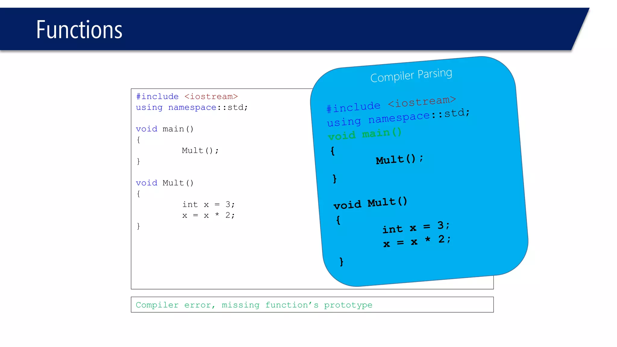 Functions 
#include<iostream> 
usingnamespace::std; 
int Mult(void); 
void main(void) 
{ 
cout << Mult() << endl; 
} 
int Mult(void) 
{ 
int x = 3; 
returnx * 2; cout << x << end; 
} 
#include<iostream> 
usingnamespace::std; 
int Mult(int x); 
void main(void) 
{ 
cout << Mult() << endl; 
} 
int Mult(int x) 
{ 
returnx * 2; 
} 
6 
Compiler error, no variable passed to function 
Nothing got excuted after the return statement  