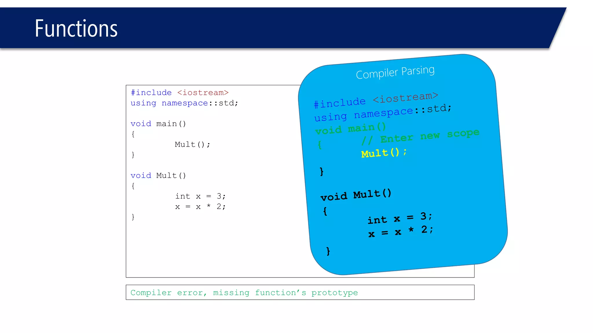 Functions 
#include<iostream> 
usingnamespace::std; 
intMult(int, int); 
voidmain(void) 
{ 
inti1, i2; 
cout << Mult(i1,i2) << endl; 
} 
intMult(intx, inty) 
{ 
returnx * 2; 
} 
#include<iostream> 
usingnamespace::std; 
intMult(int, int); 
voidmain(void) 
{ 
inti1, i2; 
cout << Mult(i1,i2) << endl; 
} 
intMult(intx, y) 
{ 
returnx * 2; 
} 
6 
Compiler error, missing type for y  