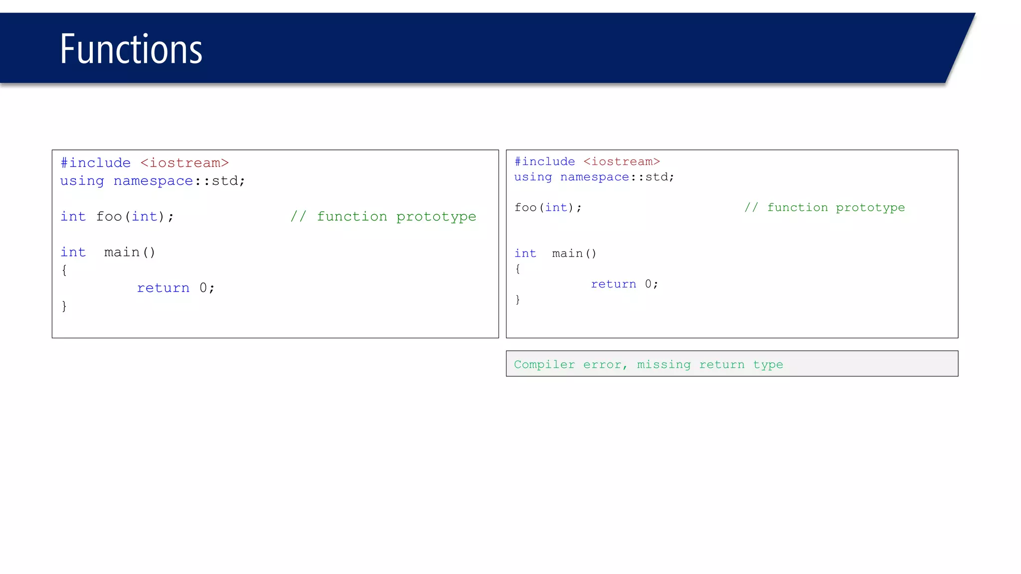 Functions 
#include<iostream> 
usingnamespace::std; 
intfoo(int);// function prototype 
intmain() 
{ 
return0; 
} 
#include<iostream> 
usingnamespace::std; 
foo(int); // function prototype 
intmain() 
{ 
return0; 
} 
Compiler error, missing return type  