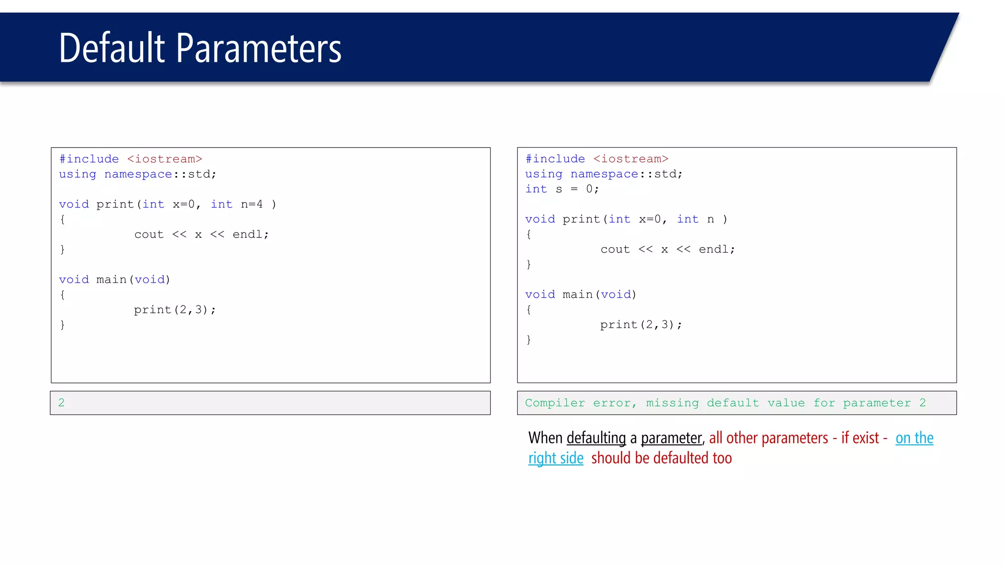 Default Parameters 
#include<iostream> 
usingnamespace::std; 
ints = 0; 
voidprint(intx, intn=10, inty ) 
{ 
cout << x << endl; 
cout << n << endl; 
cout << y << endl; 
} 
voidmain(void) 
{ 
print(2,3); 
} 
Compiler error. y is not defaulted.  