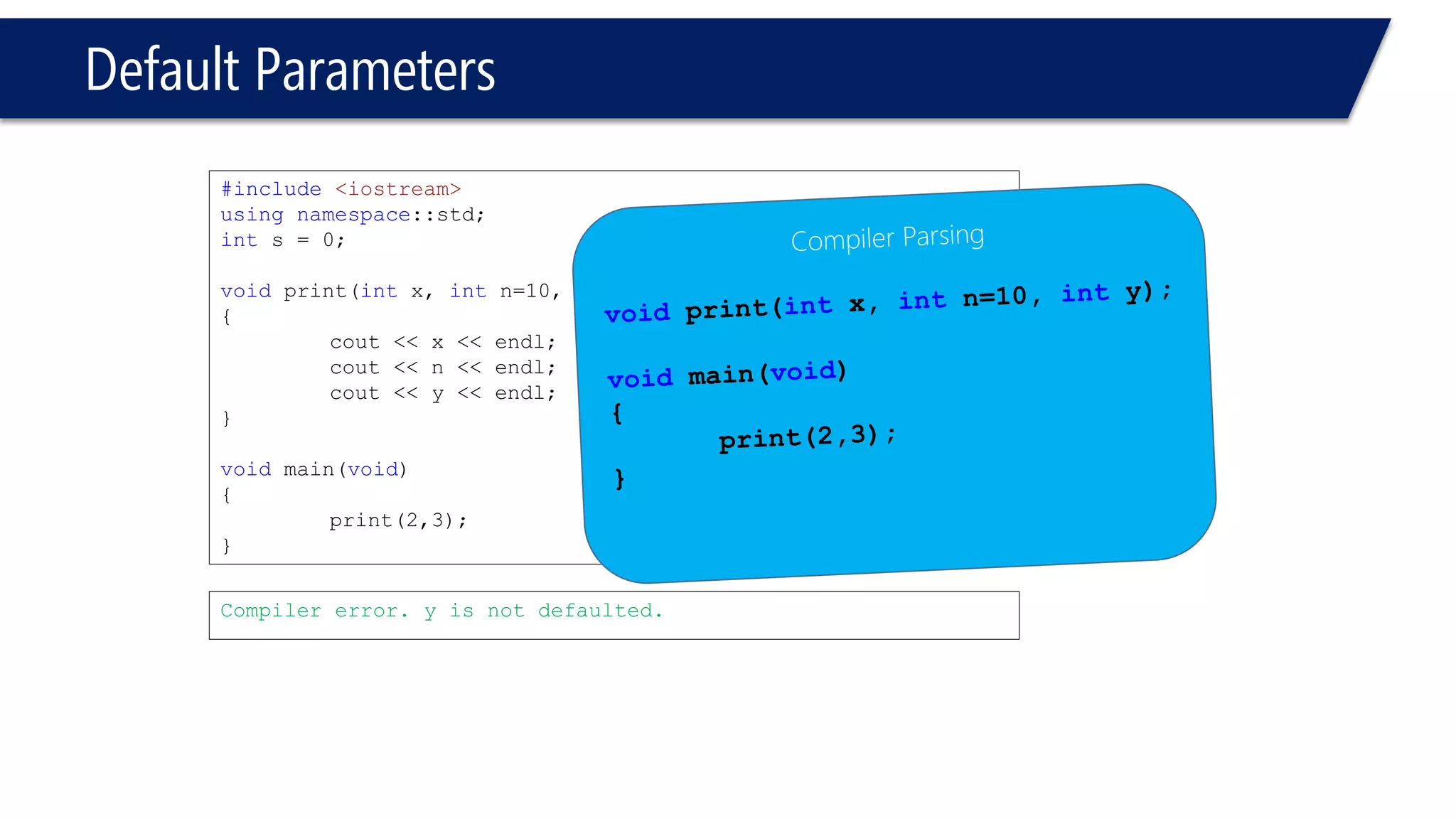 Default Parameters 
#include<iostream> 
usingnamespace::std; 
ints = 0; 
voidprint(intx, intn=10, inty ) 
{ 
cout << x << endl; 
cout << n << endl; 
cout << y << endl; 
} 
voidmain(void) 
{ 
print(2,3); 
} 
Compiler error. y is not defaulted. 
The compiler doesn’t know what to do? 
Should it replace the value (3) with the default value of the defaulted parameter (n) or go on to the next parameter (y) and pass it through  
