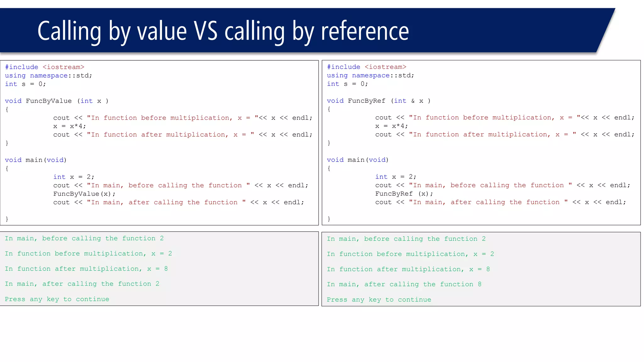 Function Overloading 
#include<iostream> 
usingnamespace::std; 
ints = 0; 
intf ( intx ) 
{ 
x = x * 2; 
returnx; 
} 
float f ( floatx ) 
{ 
x = x * 3; 
returnx; 
} 
voidmain(void) 
{ 
inty1 = 2; 
floaty2 = 2; 
cout << f(y1) << endl; 
cout << f(y2) << endl; 
} 
4 
6 
#include<iostream> 
usingnamespace::std; 
ints = 0; 
intf ( intx ) 
{ 
x = x * 2; 
returnx; 
} 
float f ( floatx ) 
{ 
x = x * 0; 
returnx; 
} 
voidmain(void) 
{ 
inty1 = 2; 
floaty2 = 2; 
cout << f(y1) << endl; 
cout << f(y2) << endl; 
} 
4 
0  