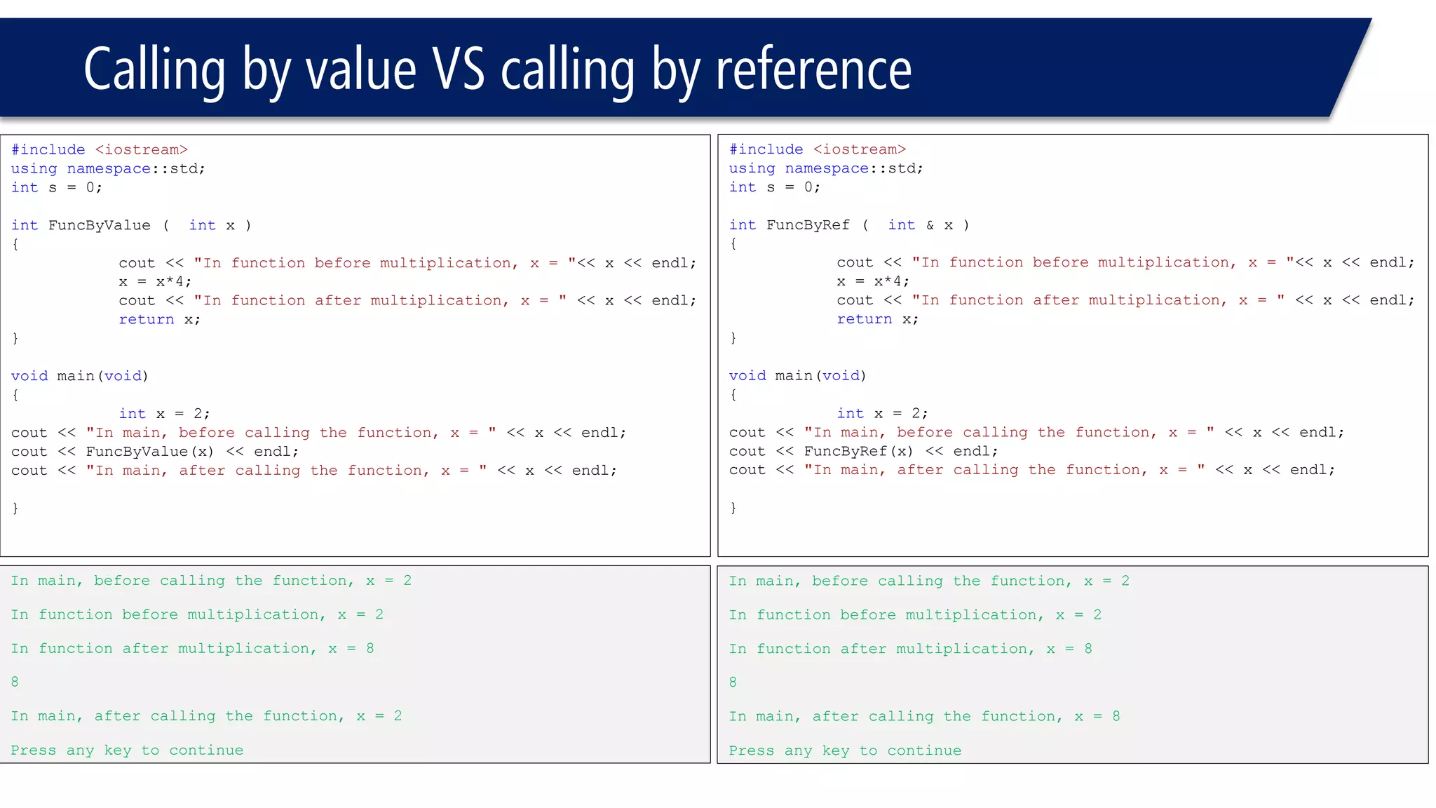 Function Overloading 
#include<iostream> 
usingnamespace::std; 
ints = 0; 
intf ( intx, intz) 
{ 
x = x * 2; 
cout << x << endl; 
cout << z << endl; 
returnx; 
} 
floatf (intz, floatx) 
{ 
x = x * 3; 
cout << x << endl; 
cout << z << endl; 
returnx; 
} 
voidmain(void) 
{ 
inty1 = 2; 
floaty2 = 2; 
intz1 = 3, z2 = 2; 
f(y1,z1); 
f(y2,z2); 
} 
4 
3 
4 
2 
Warnings 
#include<iostream> 
usingnamespace::std; 
ints = 0; 
intf ( intx, intz) 
{ 
x = x * 2; 
cout << x << endl; 
cout << z << endl; 
returnx; 
} 
floatf (intz, floatx) 
{ 
x = x * 3; 
cout << x << endl; 
cout << z << endl; 
returnx; 
} 
voidmain(void) 
{ 
inty1 = 2; 
floaty2 = 2; 
float z1 = 3, z2 = 2; 
f(y1,z1); 
f(y2,z2); 
} 
9 
2 
6 
2 
Warnings  