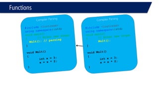 Functions 
#include<iostream> 
usingnamespace::std; 
intMult(int, int); 
voidmain(void) 
{ 
inti1, i2; 
cout << Mult(i1,i2) << endl; 
} 
intMult(intx, inty) 
{ 
if(x = 2 ) 
{ 
return3; 
} 
else 
{ 
returnx * 2; 
} 
} 
#include<iostream> 
usingnamespace::std; 
intMult(int, int); 
voidmain(void) 
{ 
inti1, i2; 
cout << Mult(i1,i2) << endl; 
} 
intMult(intx, inty) 
{ 
int MeMe (int z) 
{ 
return 0; 
} 
} 
3 
Compiler error, can’t define a function inside another one  