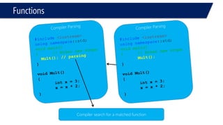 Functions 
#include<iostream> 
usingnamespace::std; 
intMult(int, int); 
voidmain(void) 
{ 
floati1= 3.4, i2; 
cout << Mult(i1,i2) << endl; 
} 
intMult(intx, inty) 
{ 
return2*x; 
} 
#include<iostream> 
usingnamespace::std; 
intMult(int); 
voidmain(void) 
{ 
for(inti = 0; i<=10; i++) 
{ 
cout << Mult(i) << "-"; 
} 
cout << “hehe” << endl; 
cout<< endl; 
} 
intMult(intx ) 
{ 
return2*x; 
} 
6 
0-2-4-6-8-10-12-14-16-18-20-hehe 
Press any key to continue  