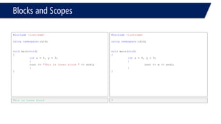 Blocks and Scopes 
#include<iostream> 
usingnamespace::std; 
intx = 34;// Global Variable 
voidbar() 
{ 
intx = 3;// local Variable 
cout << ++::x << endl; 
} 
voidmain(void) 
{ 
intx = 9, y = 3; 
{ 
intx = 6;// local Variable 
} 
bar(); 
} 
#include<iostream> 
usingnamespace::std; 
intx = 34;// Global Variable 
voidbar() 
{ 
intx = 3;// local Variable 
cout <<::x++ << endl; 
} 
voidmain(void) 
{ 
intx = 9, y = 3; 
{ 
intx = 6;// local Variable 
} 
bar(); 
cout <<::x << endl; 
} 
35 
34 
35  