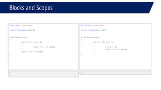 Math Library Functions  