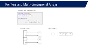 Pointers and Multi-dimensional Arrays 
What’s the difference?! 
int 
int 
int 
ThatIsCrazy1 
int 
ThatIsCrazy2 
#include<iostream> 
usingnamespace::std; 
constintArrSize = 10; 
voidmain(void) 
{ 
int*ThatIsCrazy1 [4]; 
int*(ThatIsCrazy2 [4]); 
} 
int 
int 
int 
int 
#include<iostream> 
usingnamespace::std; 
constintArrSize = 10; 
voidmain(void) 
{ 
int*ThatIsCrazy1 [4]; 
int(*ThatIsCrazy2) [4]; 
}  