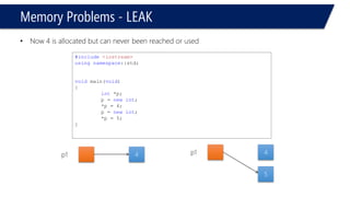 Memory Problems -LEAK 
•Now 6 is allocated but can never been reached or used 
00401DE0 -4 
p1 address 0028EEA4 
00401DE0 -4 
p2 address 0028EEA0 
#include<iostream> 
usingnamespace::std; 
voidmain(void) 
{ 
int*p1; 
p1 = newint(5); 
*p1 = 4; 
int*p2 = newint(6); 
p2 = p1; 
cout << p1 << " -"<< *p1 << endl; 
cout << "p1 address "<< &p1 << endl; 
cout << p2 << " -"<< *p2 << endl; 
cout << "p2 address "<< &p2 << endl; 
} 
5 
6 
p1 
5 
p1 
6 
p2 
p2  