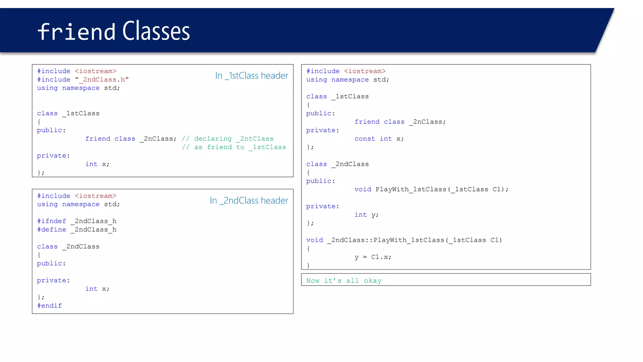 friendClasses 
#include<iostream> 
#include"_2ndClass.h" 
usingnamespacestd; 
class_1stClass 
{ 
public: 
friendclass_2nClass; // declaring _2ntClass 
// as friend to _1stClass 
private: 
intx; 
}; 
#include<iostream> 
usingnamespacestd; 
#ifndef_2ndClass_h 
#define_2ndClass_h 
class_2ndClass 
{ 
public: 
private: 
intx; 
}; 
#endif 
In _2ndClass header 
In _1stClass header 
#include<iostream> 
usingnamespacestd; 
class_1stClass 
{ 
public: 
friendclass_2nClass; 
private: 
constintx; 
}; 
class_2ndClass 
{ 
public: 
voidPlayWith_1stClass(_1stClass C1); 
private: 
inty; 
}; 
void_2ndClass::PlayWith_1stClass(_1stClass C1) 
{ 
y = C1.x; 
} 
Now it’s all okay  