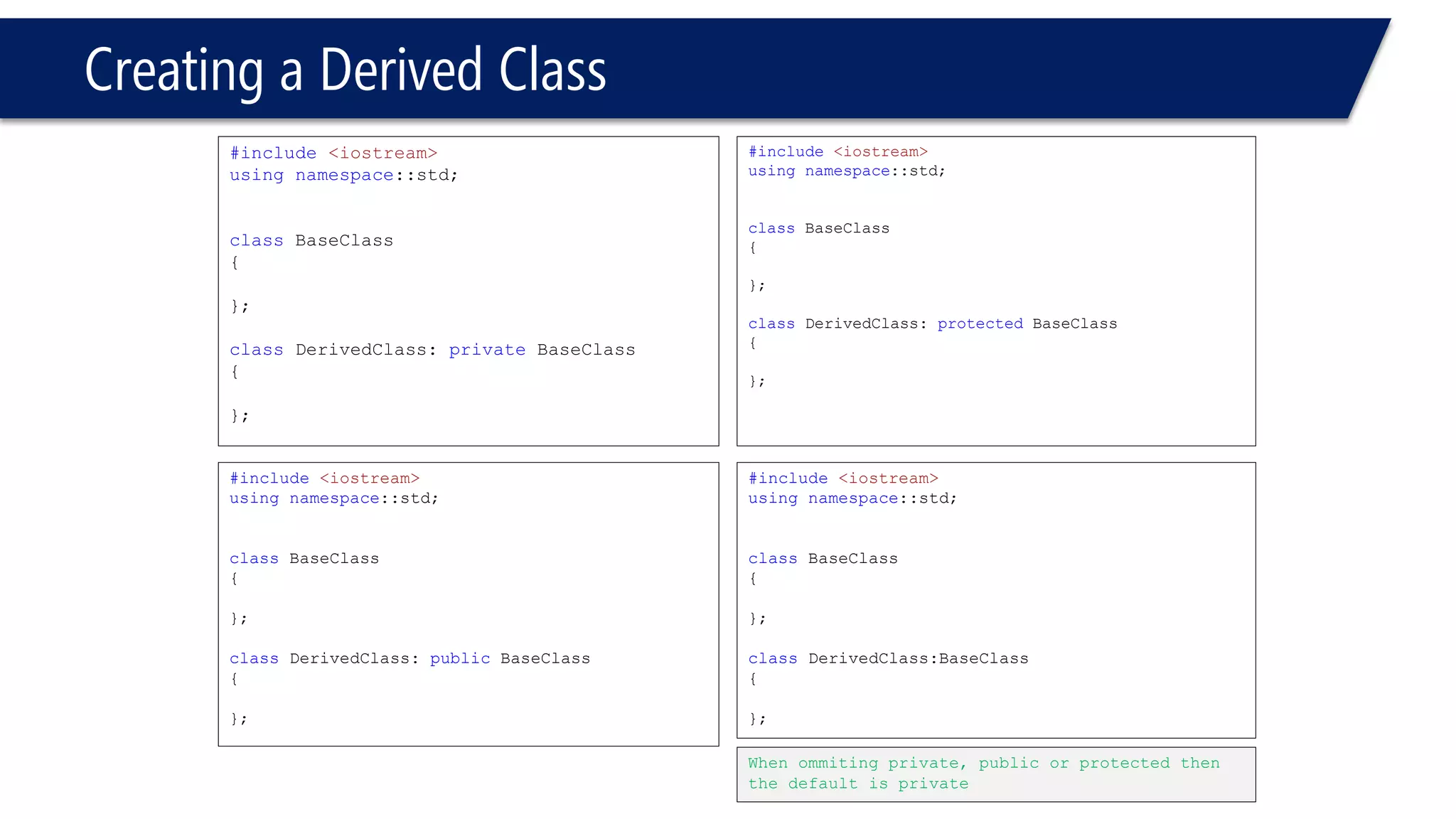 Creating a Derived Class 
#include<iostream> 
usingnamespace::std; 
classBaseClass 
{ 
}; 
classDerivedClass: privateBaseClass 
{ 
}; 
#include<iostream> 
usingnamespace::std; 
classBaseClass 
{ 
}; 
classDerivedClass: publicBaseClass 
{ 
}; 
#include<iostream> 
usingnamespace::std; 
classBaseClass 
{ 
}; 
classDerivedClass: protectedBaseClass 
{ 
}; 
#include<iostream> 
usingnamespace::std; 
classBaseClass 
{ 
}; 
classDerivedClass:BaseClass 
{ 
}; 
When ommiting private, public or protected then the default is private  