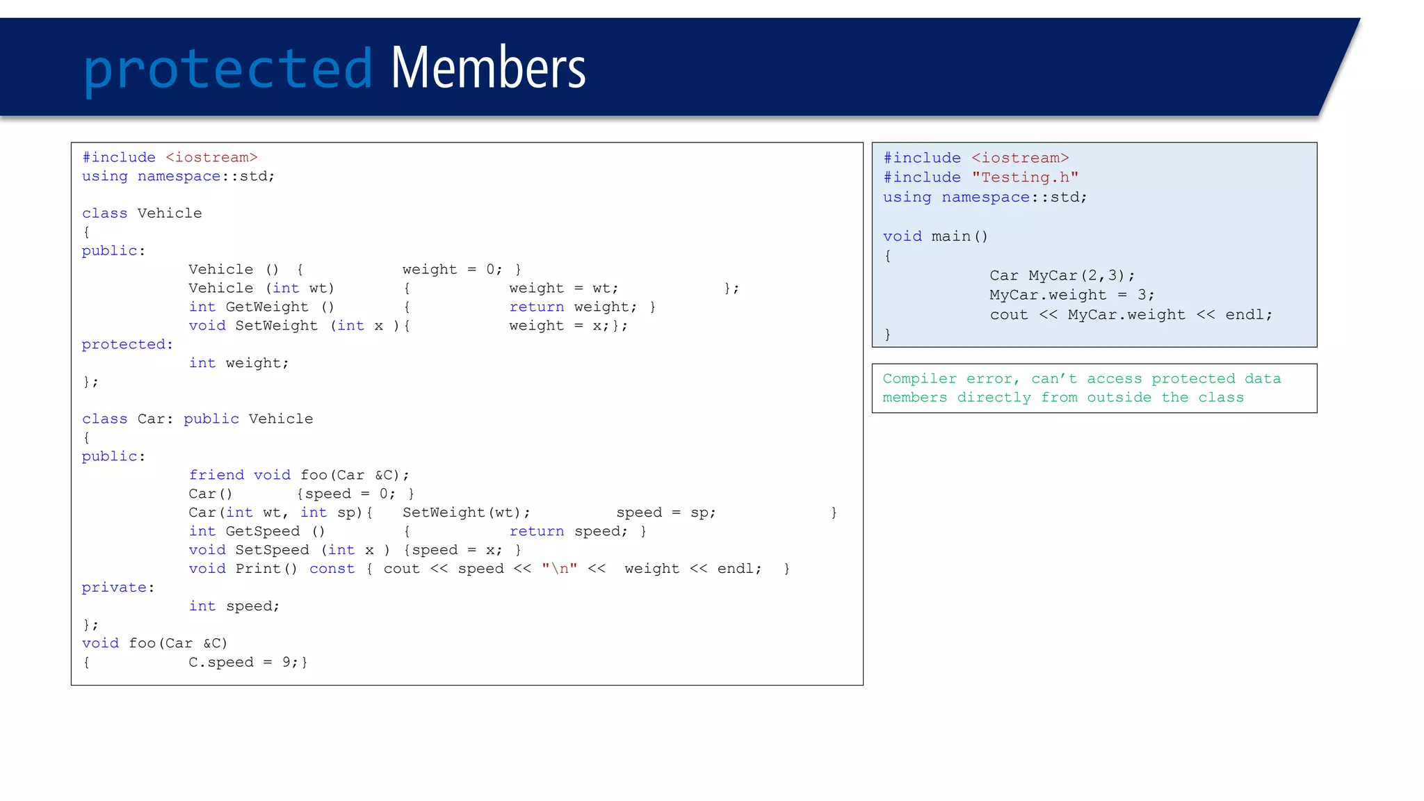 protectedMembers 
#include<iostream> 
usingnamespace::std; 
classVehicle 
{ 
public: 
Vehicle (){weight = 0; } 
Vehicle (intwt){weight = wt; }; 
intGetWeight (){returnweight; } 
voidSetWeight (intx ){weight = x;}; 
protected: 
intweight; 
}; 
classCar: publicVehicle 
{ 
public: 
friendvoidfoo(Car &C); 
Car(){speed = 0; } 
Car(intwt, intsp){SetWeight(wt); speed = sp; } 
intGetSpeed () {returnspeed; } 
voidSetSpeed (intx ){speed = x; } 
voidPrint() const{ cout << speed << "n"<< weight << endl; } 
private: 
intspeed; 
}; 
voidfoo(Car &C) 
{C.speed = 9;} 
#include<iostream> 
#include"Testing.h" 
usingnamespace::std; 
voidmain() 
{ 
Car MyCar(2,3); 
MyCar.weight = 3; 
cout << MyCar.weight << endl; 
} 
Compiler error, can’t access protected data members directly from outside the class  