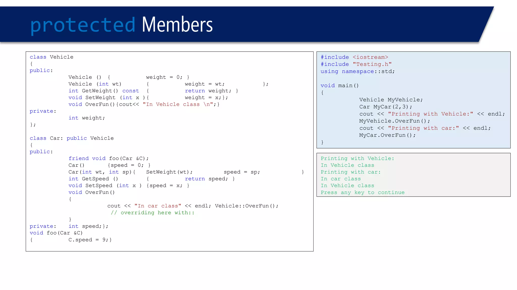 protectedMembers 
classVehicle 
{ 
public: 
Vehicle (){weight = 0; } 
Vehicle (intwt){weight = wt; }; 
intGetWeight() const{returnweight; } 
voidSetWeight (intx ){weight = x;}; 
voidOverFun(){cout<< "In Vehicle class n";} 
private: 
intweight; 
}; 
classCar: publicVehicle 
{ 
public: 
friendvoidfoo(Car &C); 
Car(){speed = 0; } 
Car(intwt, intsp){SetWeight(wt);speed = sp; } 
intGetSpeed () {returnspeed; } 
voidSetSpeed (intx ){speed = x; } 
voidOverFun() 
{ 
cout << "In car class"<< endl; Vehicle::OverFun(); 
// overriding here with:: 
} 
private:intspeed;}; 
voidfoo(Car &C) 
{C.speed = 9;} 
#include<iostream> 
#include"Testing.h" 
usingnamespace::std; 
voidmain() 
{ 
Vehicle MyVehicle; 
Car MyCar(2,3); 
cout << "Printing with Vehicle:"<< endl; 
MyVehicle.OverFun(); 
cout << "Printing with car:"<< endl; 
MyCar.OverFun(); 
} 
Printing with Vehicle: 
In Vehicle class 
Printing with car: 
In car class 
In Vehicle class 
Press any key to continue  
