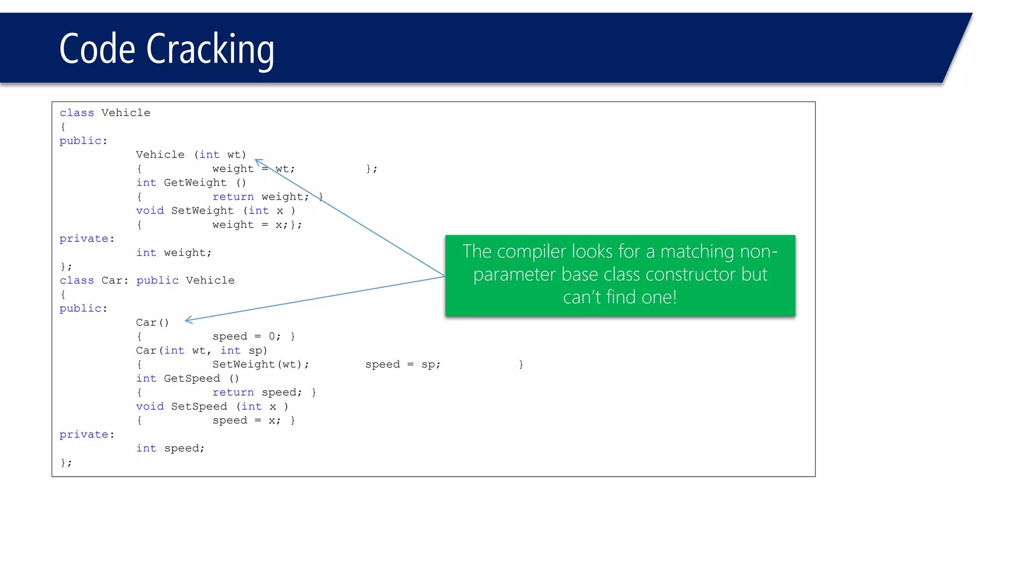 Code Cracking 
classVehicle 
{ 
public: 
Vehicle (intwt) 
{weight = wt; }; 
intGetWeight () 
{returnweight; } 
voidSetWeight (intx ) 
{weight = x;}; 
private: 
intweight; 
}; 
classCar: publicVehicle 
{ 
public: 
Car() 
{speed = 0; } 
Car(intwt, intsp) 
{SetWeight(wt); speed = sp; } 
intGetSpeed () 
{returnspeed; } 
voidSetSpeed (intx ) 
{speed = x; } 
private: 
intspeed; 
}; 
The compiler looks for a matching non- parameter base class constructor but can’t find one!  